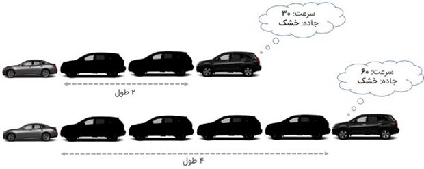 فاصله ایمنی با خودرو جلو چقدر است؟